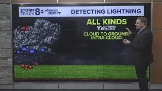 Ask Andrew | Do lightning icons on the radar show all types of lightning?