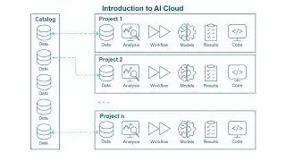 Обзор курса Rapidminer AI Cloud «Начало работы»