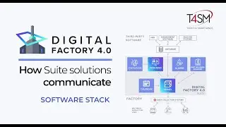 Digital Factory 4.0 Suite: Software Stack