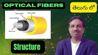 Physical Components of Optical Fibers | Core, Cladding & Jacket Explained | Engineering Physics