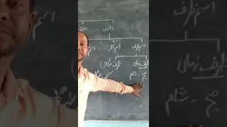 zarf e zaman aur zarf e makan