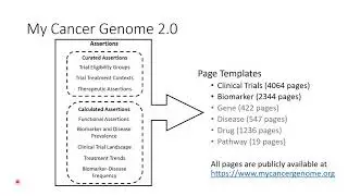 MCG 2.0 - A Highly Curated, Scalable Precision Cancer Medicine Resource