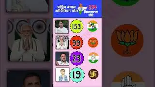 West Bengal Election 2026 🔥 Opinion Poll | BJP vs TMC | किसकी बनेगी सरकार? #westbengalelection2026 .