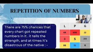 Repetition of Number 1 in Lo shu Grid Numerology | Key Traits & Personality Insights