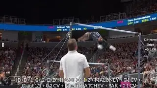 All Around D-Score Simone BILES (1st, 59.150) - 2023 US Gymnastics Championships Day 2 - 8/27/2023
