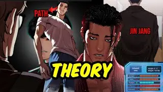 lookism theory 
