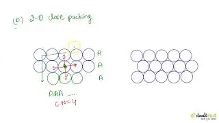 CLOSE PACKING IN 1D AND 2D