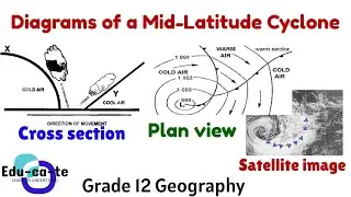 Diagrams of a mid-latitude cyclone - Grade 12 Geography