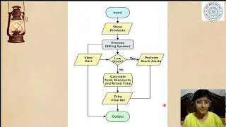 A Smart Super Market Billing system