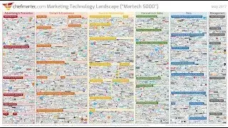 Scott Brinker, chiefmartec & HubSpot - The State of Marketing Technology 2017/2018