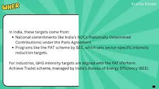 Basics to Understand the GHG Emission Intensity Target Rules, 2025