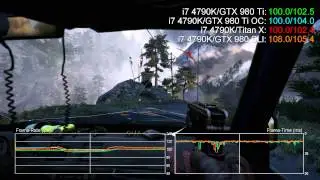 GTX 980 Ti Overclock 1080p Benchmarks vs GTX 980 SLI / Titan X