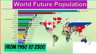 World Future Population From 1950 to 2300