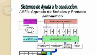 Elementos básicos de señalización. parte 3