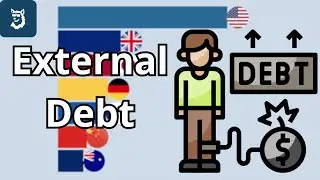Countries with the Highest External Debt Worldwide 1970 - 2025