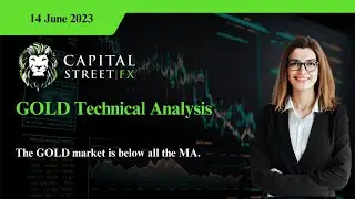 Gold Analysis:- Is Trading In Down Channel- 14/06/2023