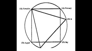 English: WD Gann Time Price Square: Gann Emblem: Equinox Solstice