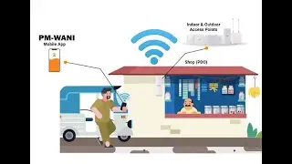 How does pm Wani Wi-Fi work ? All about  PDO Device Setup