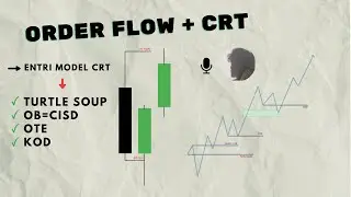 (CRT) Candle range theory + Order Flow & Entri Model CRT         #analisateknikal #forex