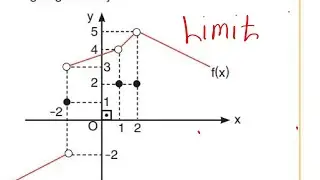 Limit ,sağ və sol yaxınlaşma