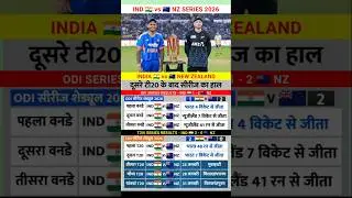 India vs New Zealand T20 Match Series 2026 Schedule Date Time #date #schedule #cricket