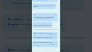 Conservation laws in particle physics baryon number, lepton number, strangeness, isospin, parit...