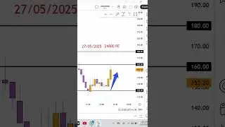 POWERFUL BASE LEVELS 👆👆💥#optiontradingtamil #stockmarkettamil #stockmarket #lowbudgettrading