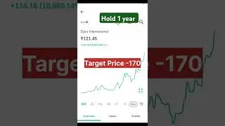 #best penny stocks #Elpro international share#kamdhenu ventures share#firstsource solution#ytshorts