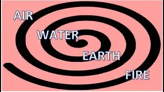K&ocirc;ngo scientific spirituality: KONGO COSMOGRAM, THE MEANING OF FIRE, EARTH, WATER, AND AIR