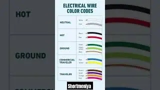 Wire Color Code Explained - Easy Guide for Beginners to Understand
