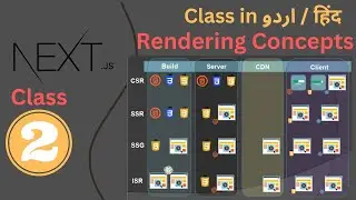 Nextjs13 Rendering Concepts - Client Side Rendering, Server Side Rendering , Static Site Generation