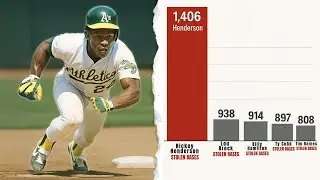 Why Rickey Henderson's 1,406 Stolen Bases Record Will NEVER Be Broken