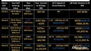 Benefits of Token Farming Details in PEARLVINE SYSTEM with New pdf Full Plan & SEED FUNDING....