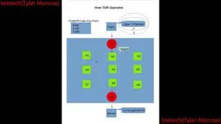 TOR Basics