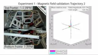 Sikorski et al. - ICRA 2017 - Surgical Robotics Lab