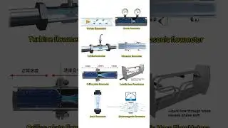 Nine types of flowmeters, do you recognize them all?  #machine #flowmeter #plumbing