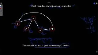 Weekly Contest 304  |   2359. Find Closest Node to Given Two Nodes