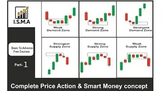 What is drop base rally & rally base drop?  reversal structure. Class recording part -1