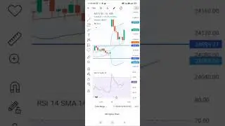 Hammer Trading Strategy In Nifty chart | Hammer Pattern Strategy  #shorts #ytshorts #youtubeshorts