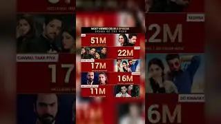 Trp High Rated Drama #trp #highdrama #actress_new_video