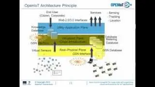 OpenIoT - EU ICT Project General Presentation