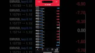 I Tried Trading With Axi Account