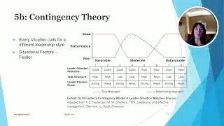 Leadership: Managing People Unit 5