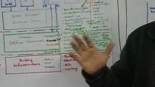 Green Garage Business Plans