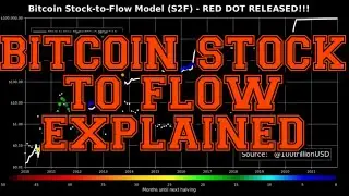 Bitcoin Stock To Flow Explained