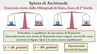 Galleggiamento e terzo principio della dinamica