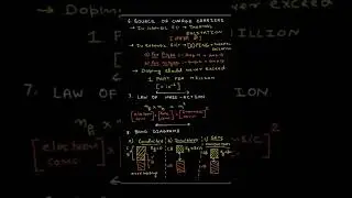 Motivation board 2023, Quick Revision Notes Of chapter 14 class 12 physics, Download Now!! part 7