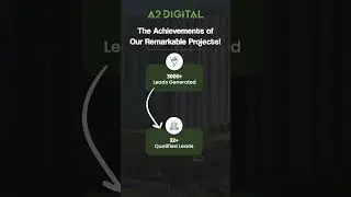 Best digital marketing company for real estate | Digital marketing company