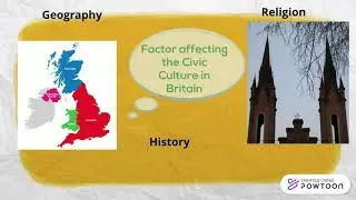 Britain Civic Culture-Comparative Political System
