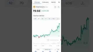Theta Fuel Coin News 😀 #shorts #trending #crypto